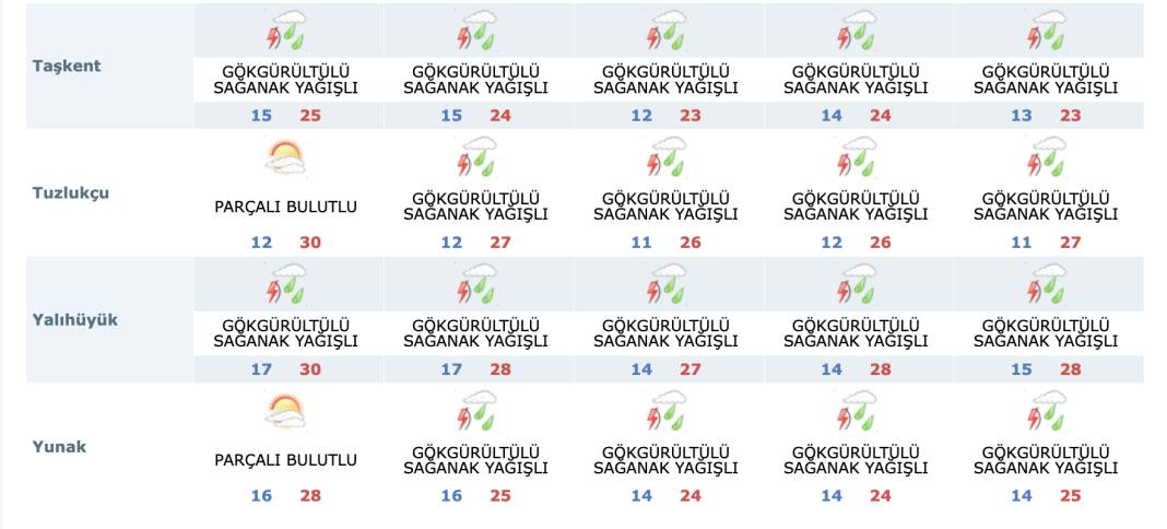 Konya’da hafta sonu hava durumu nasıl olacak? 13